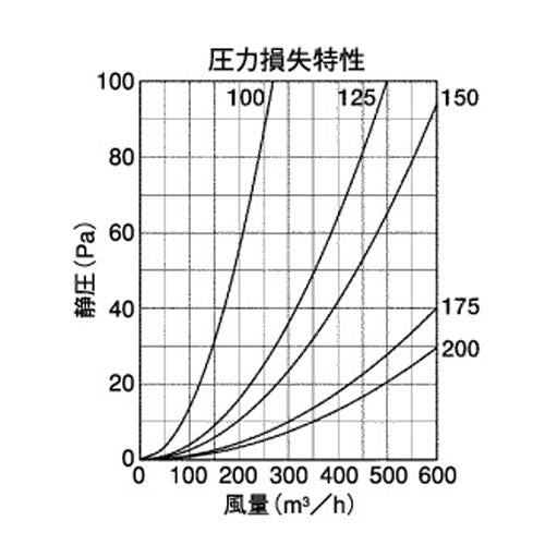 外壁用アルミ製換気口 (フラットカバー付換気口(水切り付)) 金網型3メッシュ 防火ダンパー付 ＜SNBD-TC＞