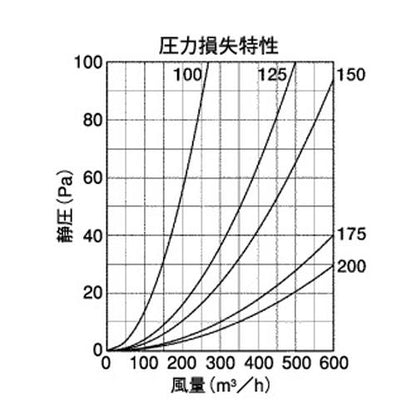 外壁用アルミ製換気口 (フラットカバー付換気口(水切り付)) 金網型3メッシュ 防火ダンパー付 ＜SNBD-TC＞