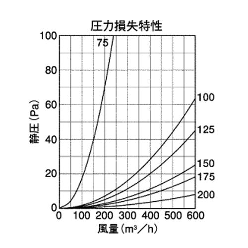 外壁用アルミ製換気口 (フラットグリル(水切り付)) 金網型10メッシュ 低圧損 ＜SN-T＞