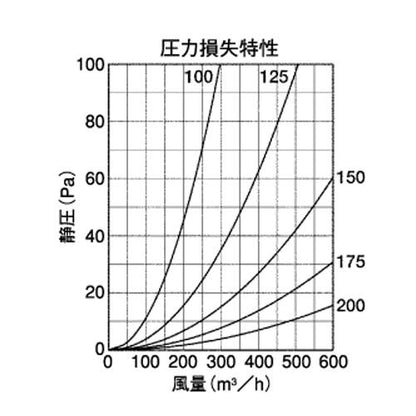 外壁用アルミ製換気口 (フラットグリル(水切り付)) 金網型10メッシュ 防火ダンパー付 低圧損 ＜SND-TC＞