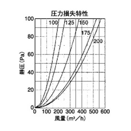 外壁用アルミ製換気口 (薄型フラットフード) 金網型3メッシュ ＜SNU＞