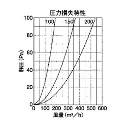 外壁用アルミ製換気口 (薄型フラットフード) 金網型3メッシュ 防火ダンパー付 ＜SNUD＞