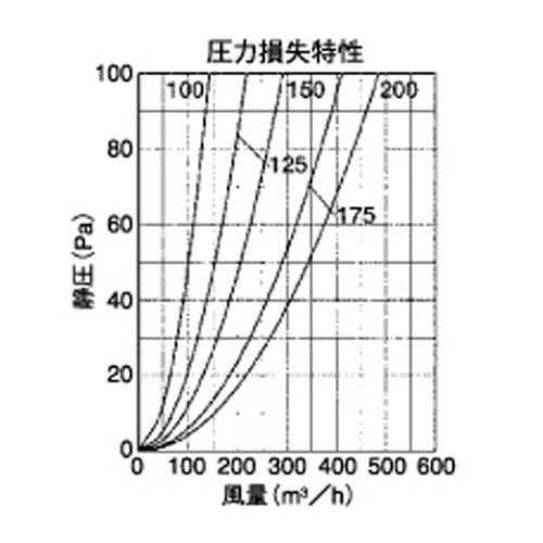 外壁用アルミ製換気口 (薄型フラットフード(水切り付)) 金網型3メッシュ ＜SNU-M＞
