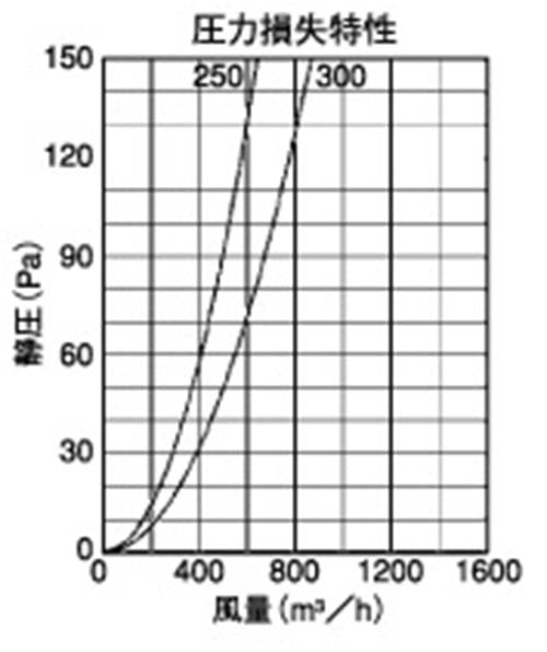 外壁用アルミ製換気口 (薄型フラットフード(水切り付)) 金網型3メッシュ 大口径 ＜SNU-M＞
