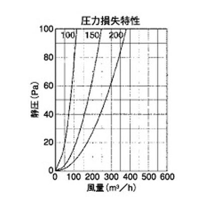 外壁用アルミ製換気口 (薄型フラットフード(水切り付)) 金網型3メッシュ 防火ダンパー付 ＜SNUD-M＞