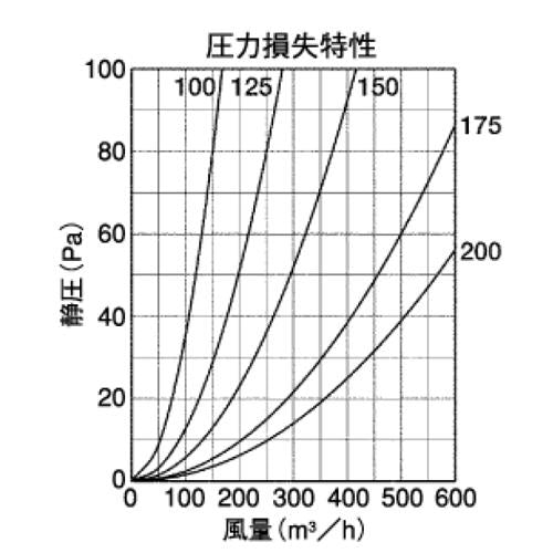 外壁用アルミ製換気口 (フラットグリル) 丸パンチング型8Φ x PITCH10 ＜SP＞