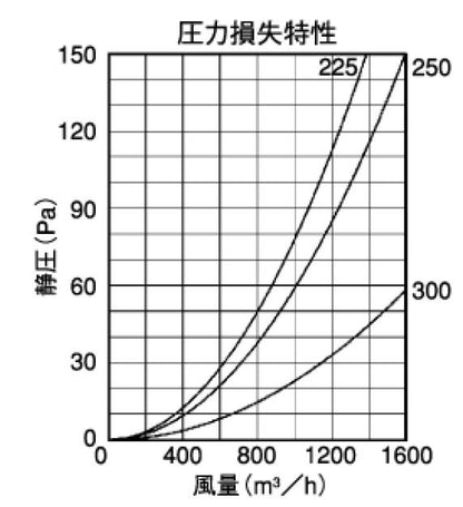 外壁用アルミ製換気口 (フラットグリル) 丸パンチング型8Φ x PITCH10 大口径 ＜SP＞