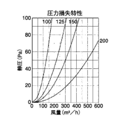 外壁用アルミ製換気口 (フラットグリル) 丸パンチング型8Φ x PITCH10 防火ダンパー付 ＜SPD＞