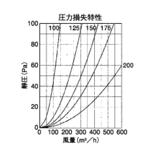 外壁用アルミ製換気口 (フラットグリル) 丸パンチング型8Φ x PITCH10 防火ダンパー付 ＜SPD-C＞