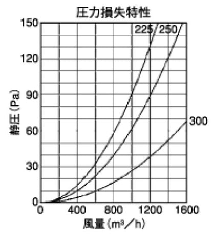 外壁用アルミ製換気口 (フラットグリル) 丸パンチング型8Φ x PITCH10 防火ダンパー付 大口径 ＜SPD-C＞