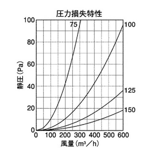 外壁用アルミ製換気口 (ベントキャップ) 厚型 縦ガラリ 低圧損 ＜ST-A＞