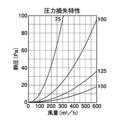 外壁用アルミ製換気口 (ベントキャップ) 厚型 縦ガラリ 低圧損 ＜ST-A＞