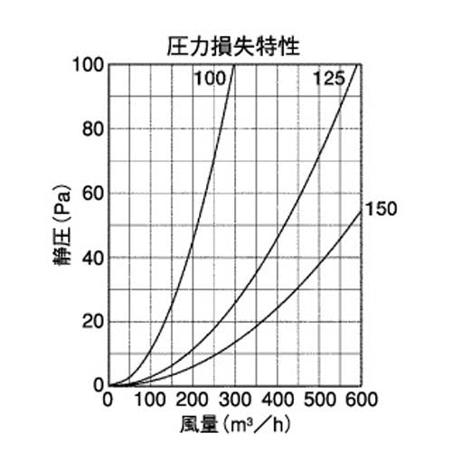 外壁用アルミ製換気口 (ベントキャップ) 厚型 縦ガラリ 防火ダンパー付 低圧損 ＜STD-AC＞