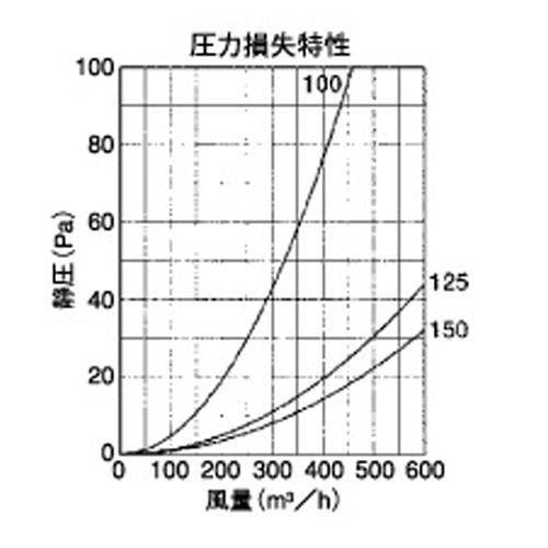 外壁用アルミ製換気口 (ベントキャップ) 薄型 縦ガラリ 低圧損 ＜ST-G＞