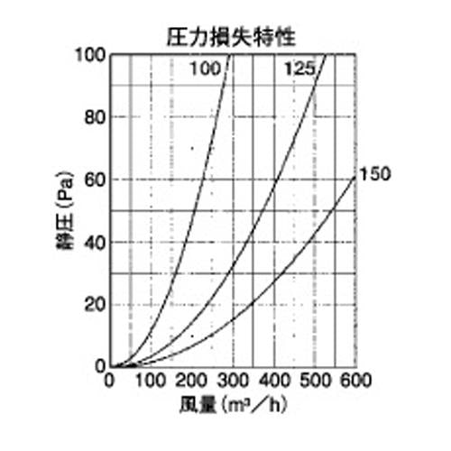 外壁用アルミ製換気口 (ベントキャップ) 薄型 縦ガラリ 防火ダンパー付 ＜STD-G＞