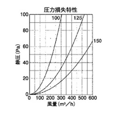 外壁用アルミ製換気口 (ベントキャップ) 薄型 縦ガラリ 防火ダンパー付 低圧損 ＜STD-GC＞