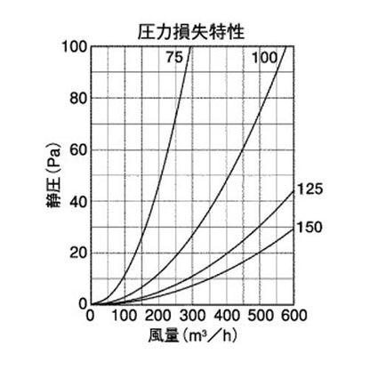 外壁用アルミ製換気口 (ベントキャップ) 厚型 偏芯縦ガラリ 低圧損 ＜ST-H＞