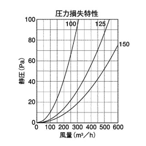 外壁用アルミ製換気口 (ベントキャップ) 厚型 偏芯縦ガラリ 防火ダンパー付 低圧損 ＜STD-HC＞