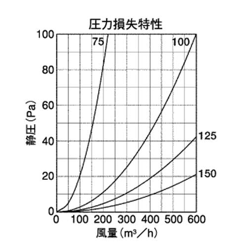 外壁用アルミ製換気口 (フラットグリル(水切り付)) 縦ガラリ型 低圧損 ＜ST-T＞