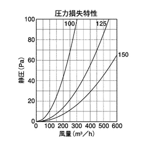 外壁用アルミ製換気口 (フラットグリル(水切り付)) 縦ガラリ型 防火ダンパー付 低圧損 ＜STD-TC＞