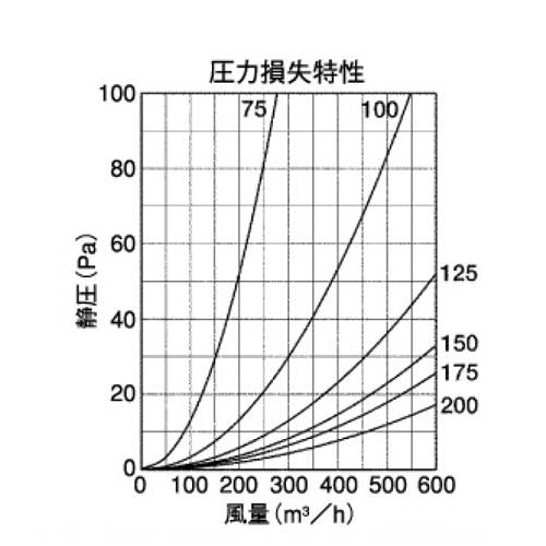 外壁用アルミ製換気口 (ベントキャップ)厚型 低圧損 ＜SV-A＞
