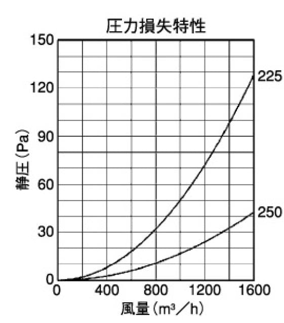 外壁用アルミ製換気口 (ベントキャップ)厚型 低圧損 大口径 ＜SV-A＞