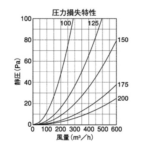 外壁用アルミ製換気口 (ベントキャップ) 厚型 防火ダンパー付 低圧損 ＜SVD-AC＞