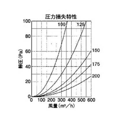 外壁用アルミ製換気口 (ベントキャップ) 厚型 ＜SV-F＞