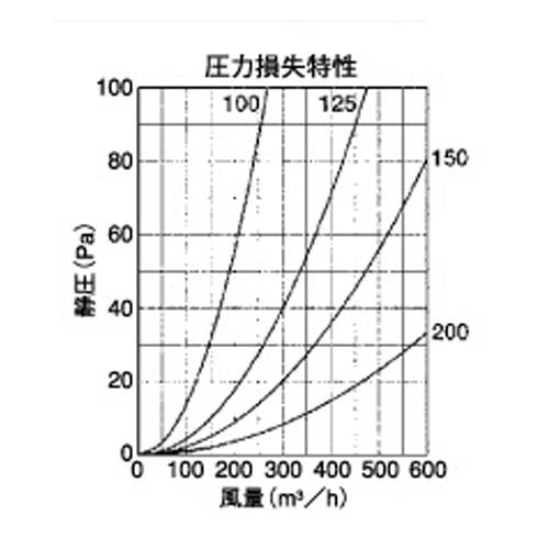 外壁用アルミ製換気口 (ベントキャップ) 厚型 防火ダンパー付 ＜SVD-F＞