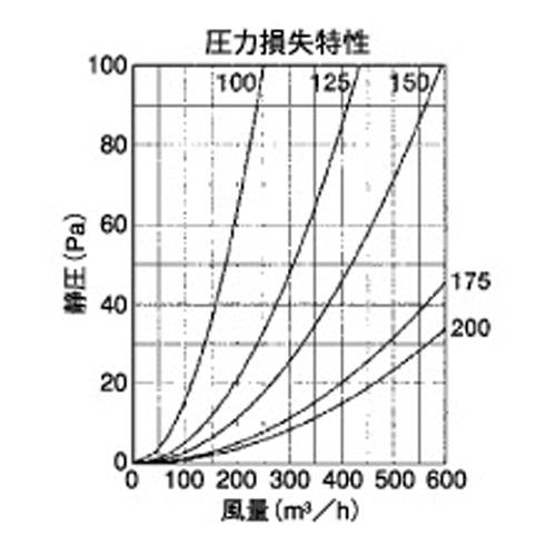外壁用アルミ製換気口 (ベントキャップ) 厚型 防火ダンパー付 ＜SVD-FC＞