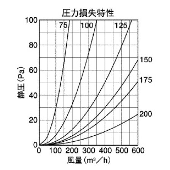 外壁用アルミ製換気口 (ベントキャップ) 薄型 ＜SV-G＞
