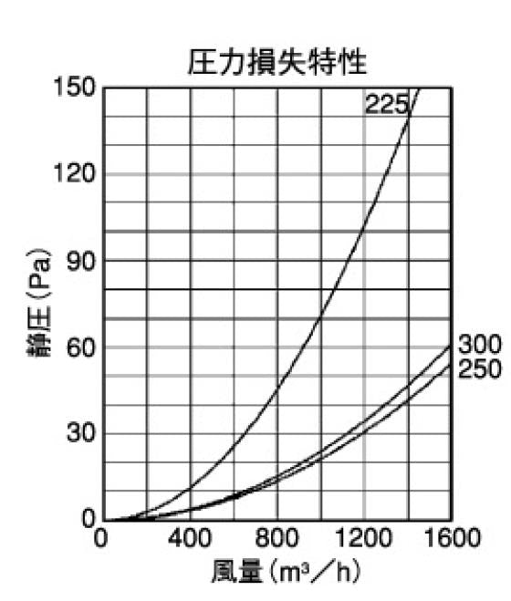 外壁用アルミ製換気口 (ベントキャップ) 薄型 大口径 ＜SV-G＞