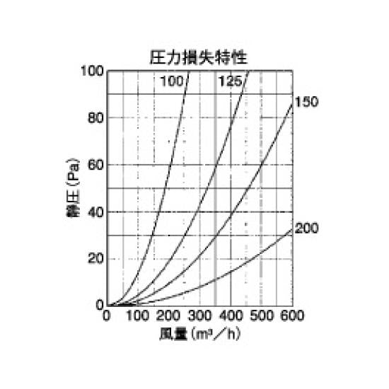 外壁用アルミ製換気口 (ベントキャップ) 薄型 防火ダンパー付 ＜SVD-G＞