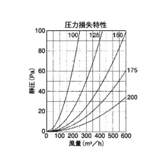外壁用アルミ製換気口 (ベントキャップ) 薄型 防火ダンパー付 ＜SVD-GC＞