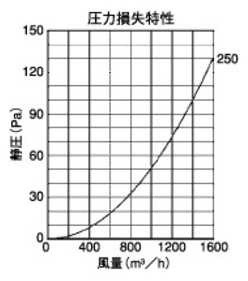 外壁用アルミ製換気口 (ベントキャップ) 薄型 防火ダンパー付 大口径 ＜SVD-GC＞