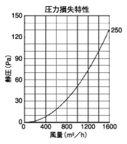 外壁用アルミ製換気口 (ベントキャップ) 薄型 防火ダンパー付 大口径 ＜SVD-GC＞