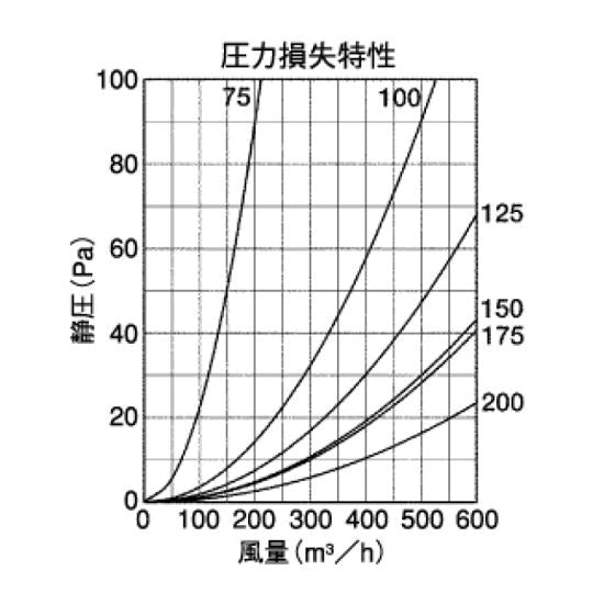 外壁用アルミ製換気口 (フラットグリル(水切り付)) 内向ガラリ型 低圧損 ＜SV-T＞