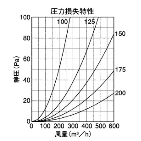 外壁用アルミ製換気口 (フラットグリル(水切り付)) 内向ガラリ型 防火ダンパー付 ＜SVD-TC＞