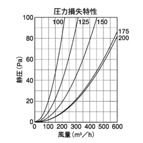 外壁用アルミ製換気口 (フラットグリル) ガラリ型 ＜SX＞