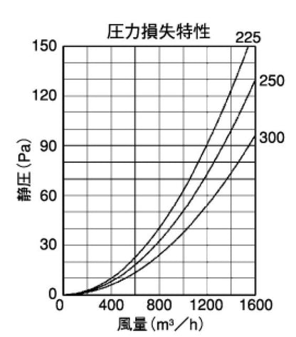 外壁用アルミ製換気口 (フラットグリル) ガラリ型 大口径 ＜SX＞