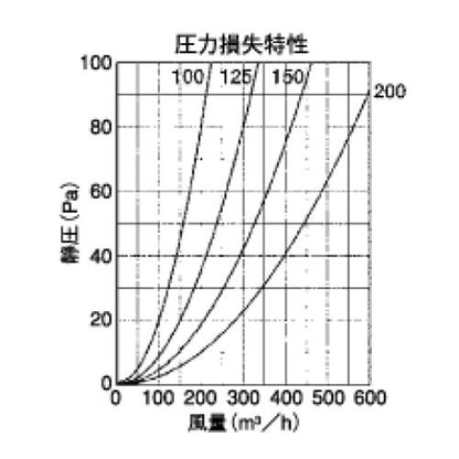 外壁用アルミ製換気口 (フラットグリル) ガラリ型 防火ダンパー付 ＜SXD＞