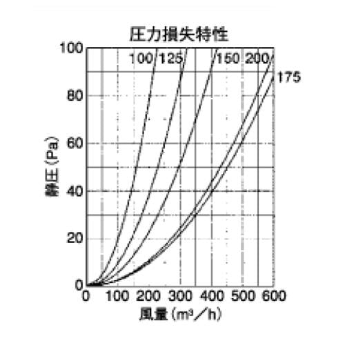 外壁用アルミ製換気口 (フラットグリル) ガラリ型 防火ダンパー付 ＜SXD-C＞