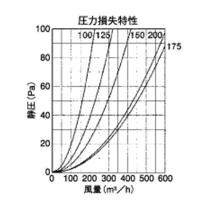 外壁用アルミ製換気口 (フラットグリル) ガラリ型 防火ダンパー付 ＜SXD-C＞