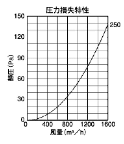 外壁用アルミ製換気口 (フラットグリル) ガラリ型 防火ダンパー付 大口径 ＜SXD-C＞