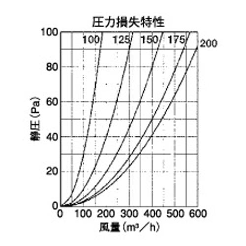 外壁用アルミ製換気口 (フラットカバー付換気口) ガラリ型 ＜SXB＞