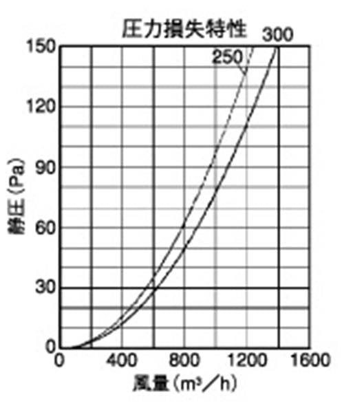 外壁用アルミ製換気口 (フラットカバー付換気口) ガラリ型 大口径 ＜SXB＞