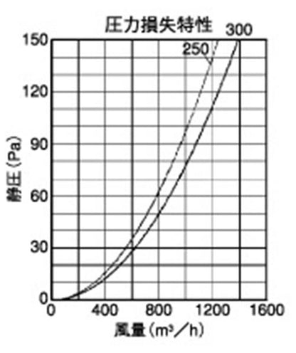 外壁用アルミ製換気口 (フラットカバー付換気口) ガラリ型 大口径 ＜SXB＞