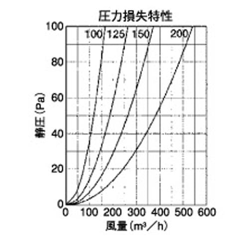 外壁用アルミ製換気口 (フラットカバー付換気口) ガラリ型 防火ダンパー付 ＜SXBD＞