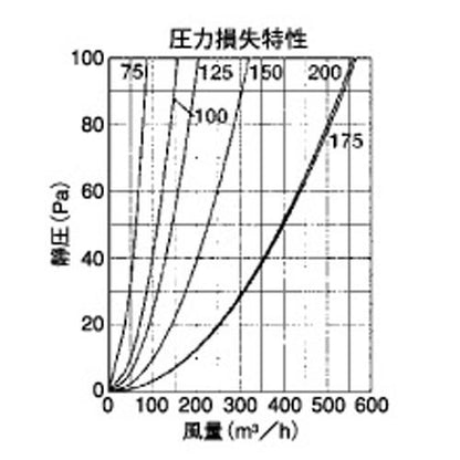 外壁用アルミ製換気口 (フラットカバー付換気口) ガラリ型 水切り付 ＜SXB-M＞