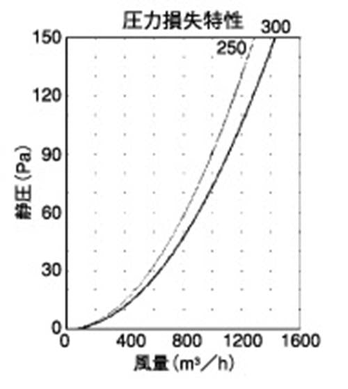 外壁用アルミ製換気口 (フラットカバー付換気口) ガラリ型 水切り付 大口径 ＜SXB-M＞